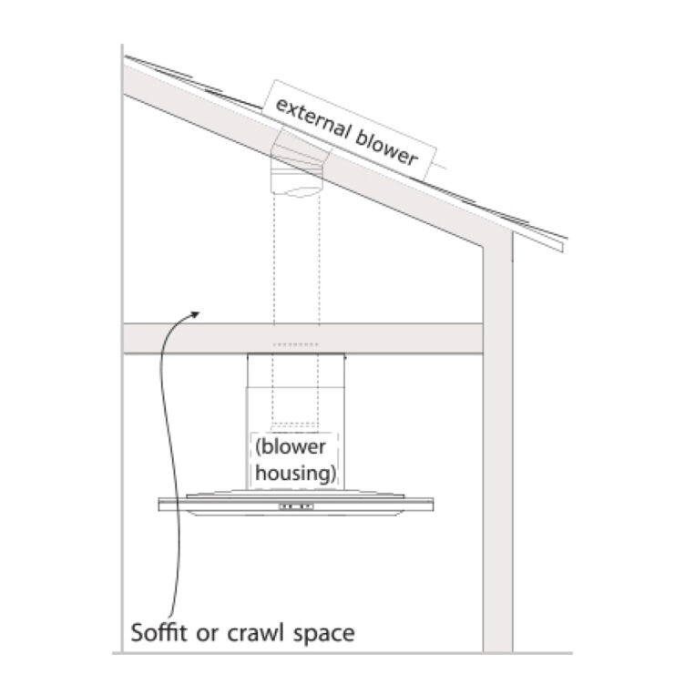 Anatomy of a Range Hood